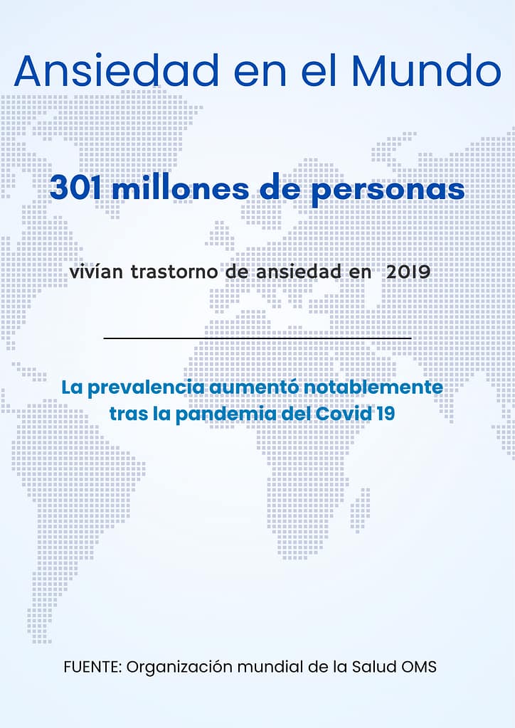 Dato de la OMS sobre la prevalencia de la ansiedad en el mundo antes y después de la pandemia